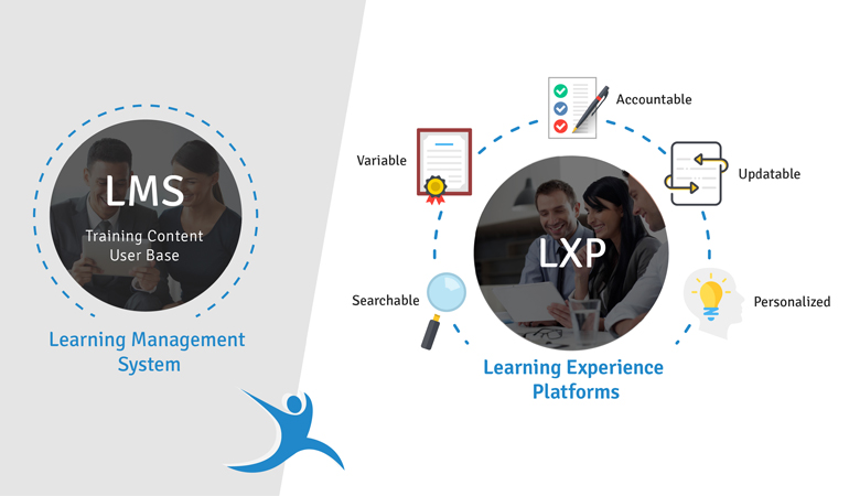 learning-experience-platforms-lxp-effective-workplace-learning-for