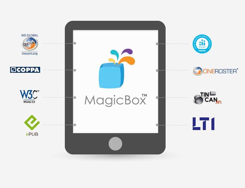 MagicBox™ Integration Partners: Easing Compliance