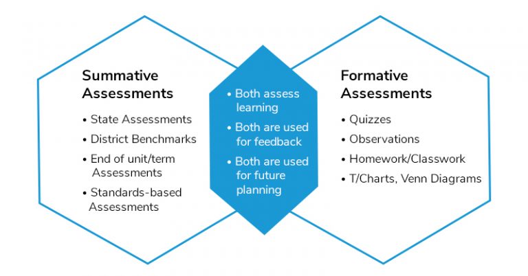 what-is-formative-and-summative-assessment-gambaran