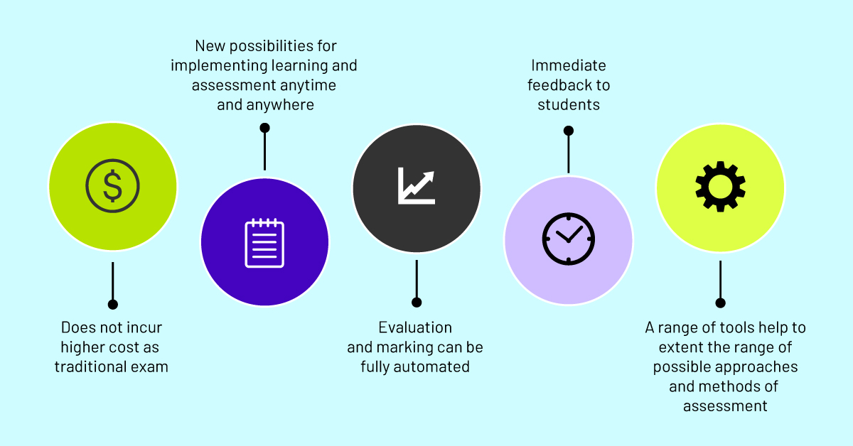 How Readymade Assessments are Powering Growth Stage EdTech Companies