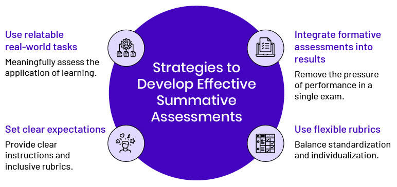 summative assessments