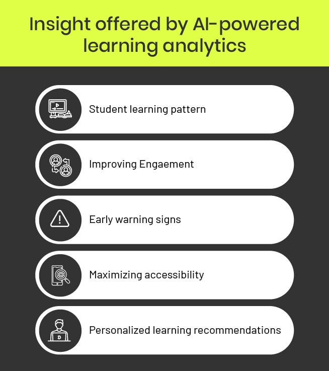 AI in digital learning
