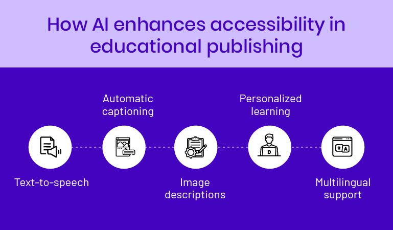 AI in digital learning
